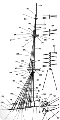 Fockmast